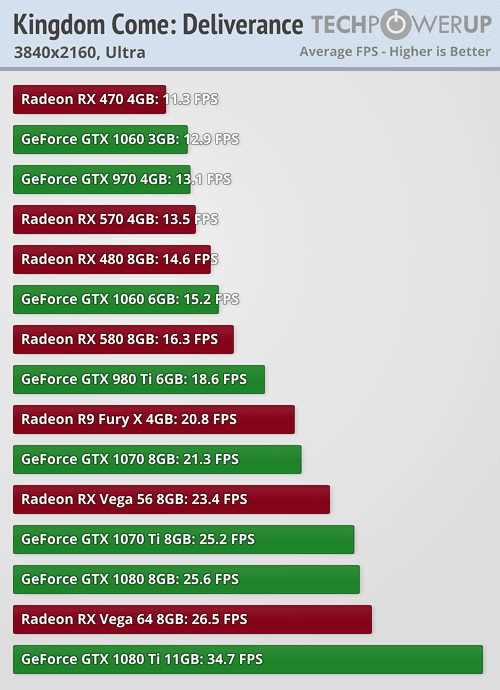 тест GPU3